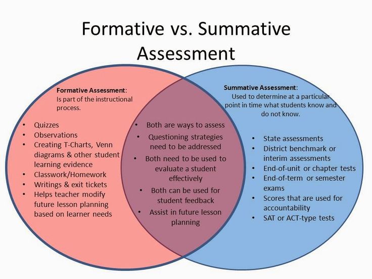 History and Government: What are the functions of formative evaluation? –  somi
